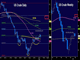 Dealing with the Resistance Chart