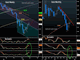 Euro Top Falters Chart