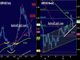 EURUSD Follows Script Chart