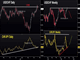 Exploiting Indecision Chart