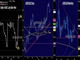 FX-Metals Divergence Chart