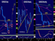 Gauging oil & gold Chart