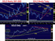 Indices, Metals & FX Ahead of Polling Day  Chart