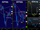 JPY & GBP in Focus Chart