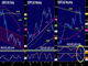 JPY vs Equities Chart