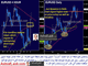 Locking in & Re-evaluating Chart