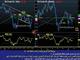 Managing Volatility Chart