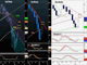 Mistiming vs the Trend Chart