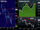 More Euro Action Ahead Chart