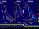 More Indices, Debates & ECB Chart