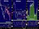 More Yen & Oil Chart