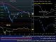 Out of Neutral Positioning Chart