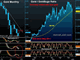 Pre FOMC Trades Chart