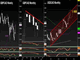 Pre RBNZ Trade Chart