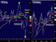 Pushing the Envelope Chart