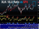 Reentering FX Chart