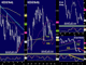 Revisiting Indices Chart