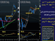 Riding the Secular Wave Chart