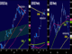 Stress Levels into Jackson Hole  Chart