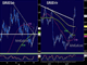 Stuck in Ranges Chart