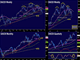 Testing Times Chart