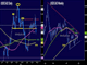 Time to Move in Chart