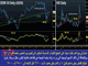 Trading FX Wars Calmly Chart