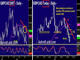 Trading & Hedging CAD Crosses Chart