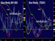 USD Exhales Chart