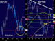 USD Looks to Fed & NFP Chart