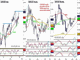 USD Paralysis Pre-FOMC Chart