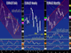 USDCAD in Focus Chart