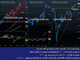 Yields' Collateral Damage Chart