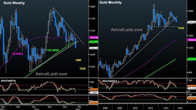 Premium Sample - Gold Feb 15 2013 (Chart 2)