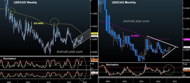 Premium Sample - Usdcad Feb 19 2013 (Chart 1)