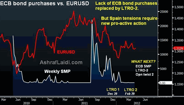 April Fears Ahead of Fed, Spain & China - ECB Smps EURUSD Apr 17 (Chart 1)