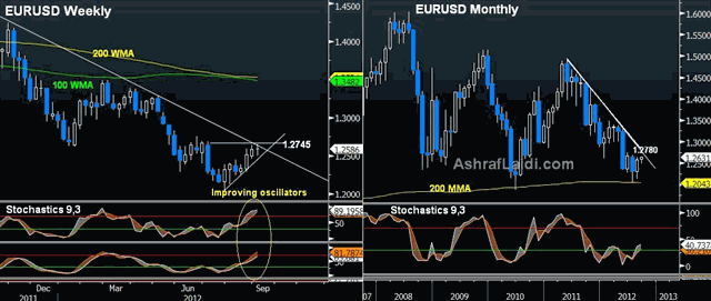 Draghi Buys Bonds, Fed Buys Time - EURUSD Sep 6 2012 (Chart 1)