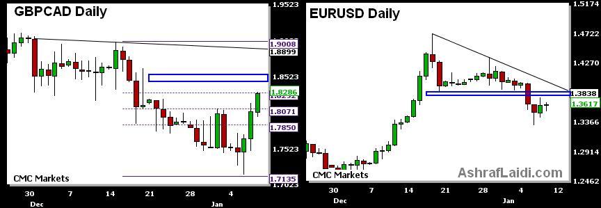 European FX Surge vs. Commodity FX - GBCADEURUSD Jan 8 (Chart 1)