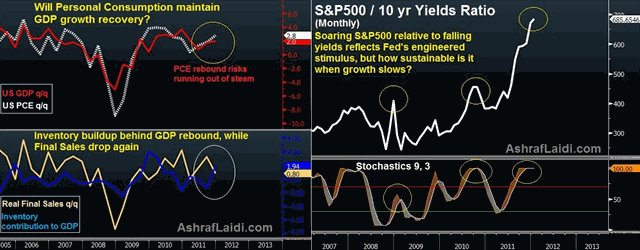 Stocks Thump Yields as Growth Looks on - GDP Comps Vs SPX Yields Jan 27 (Chart 1)