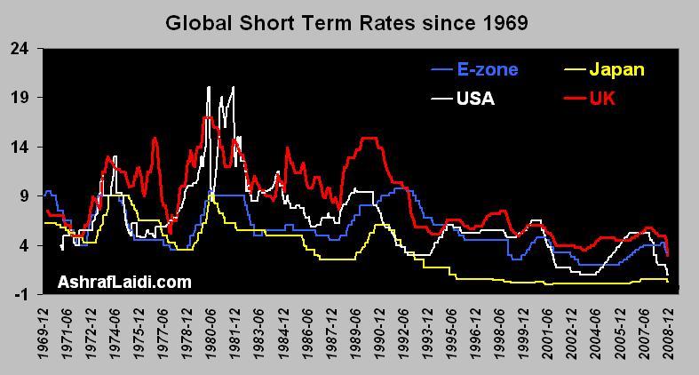 Bank of England Plays Catch-up at  Expense of Sterling - Globalrateslongterm (Chart 1)