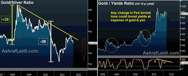 Gold & Silver Face the Fed - Goldsilver Ratio Mar 2 (Chart 2)