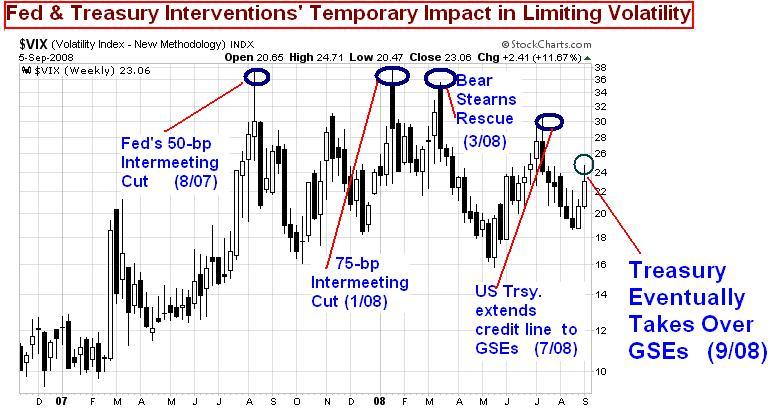 GSE Bailout Good for Confidence Not for Fundamentals - Gsessep08 (Chart 1)