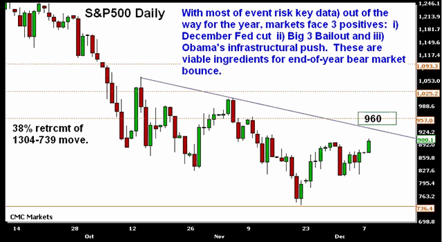 More Risk Appetite as Stimuli Gone Wild - Spdec08 (Chart 1)