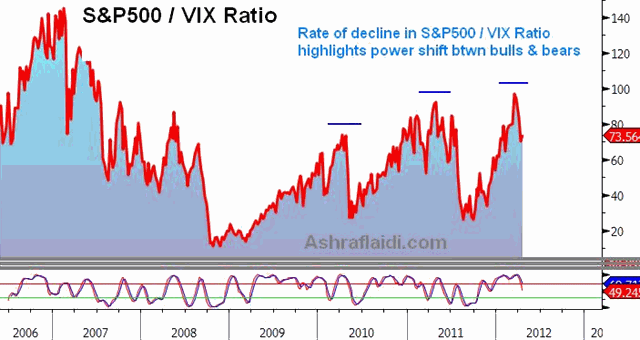 April Fears Ahead of Fed, Spain & China - SPX VIX Apr 18 (Chart 3)