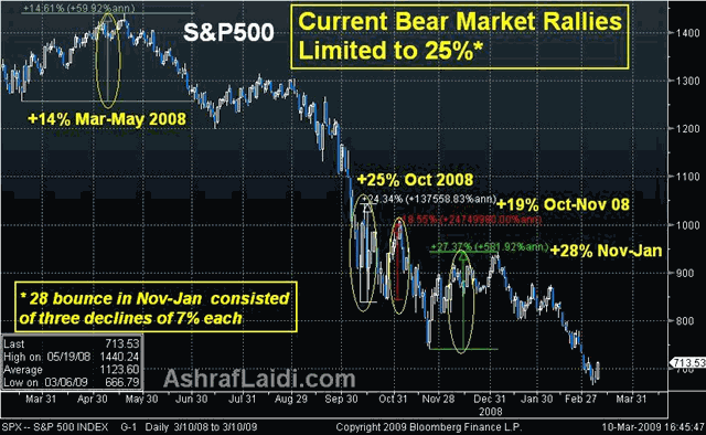 FX, Bond Yields & Oil Prices - Stockbounces Mar 10 (Chart 2)