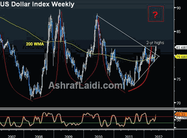 Charting Momentum in Latest Forex Cycles - USDX May 23 (Chart 2)