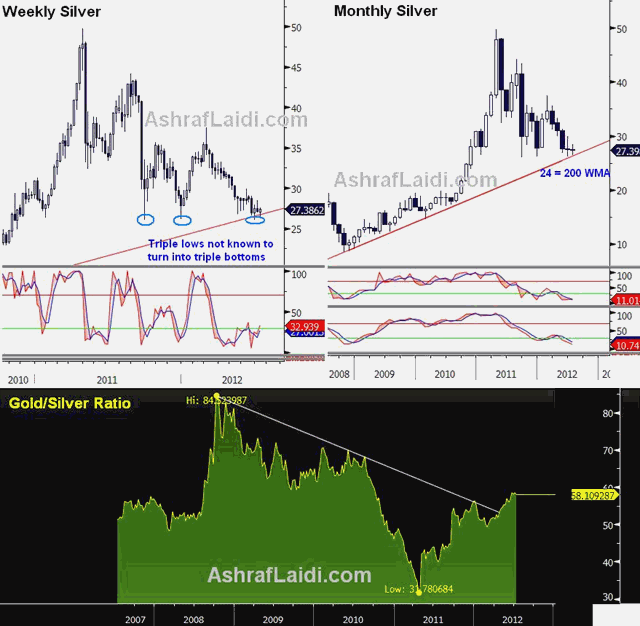Silver Still Holds...for now - Silver Jul 13 2012 (Chart 1)
