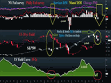 FX Atop Stocks, Bonds & Business Surveys Chart