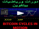 Bitcoin Maths رياضيات بيتكوين Chart