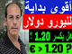 What's Next for Euro ما بعد لل Chart